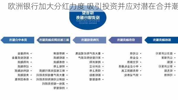 欧洲银行加大分红力度 吸引投资并应对潜在合并潮