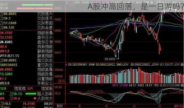 A股冲高回落，是一日游吗？