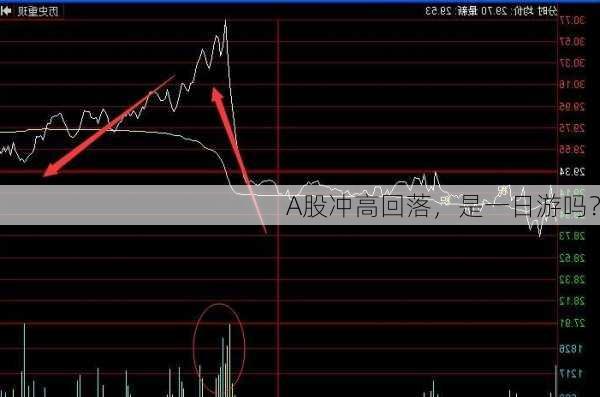 A股冲高回落，是一日游吗？