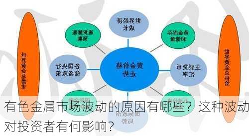 有色金属市场波动的原因有哪些？这种波动对投资者有何影响？