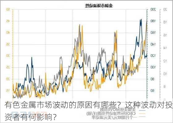 有色金属市场波动的原因有哪些？这种波动对投资者有何影响？