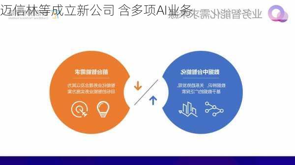 迈信林等成立新公司 含多项AI业务