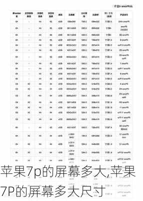 苹果7p的屏幕多大,苹果7P的屏幕多大尺寸