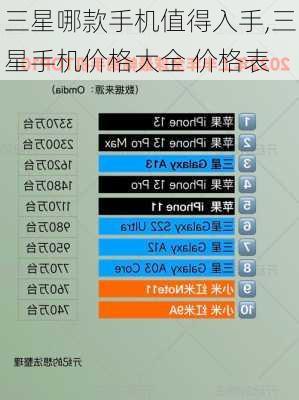 三星哪款手机值得入手,三星手机价格大全 价格表