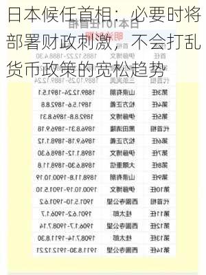 日本候任首相：必要时将部署财政刺激，不会打乱货币政策的宽松趋势