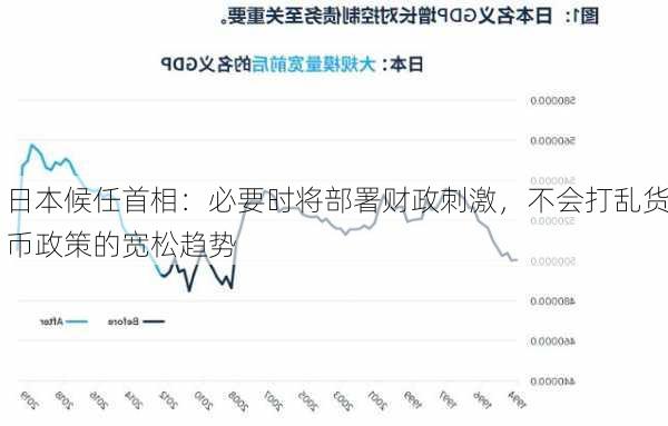 日本候任首相：必要时将部署财政刺激，不会打乱货币政策的宽松趋势