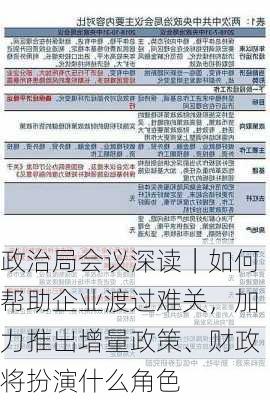 政治局会议深读｜如何帮助企业渡过难关，加力推出增量政策、财政将扮演什么角色