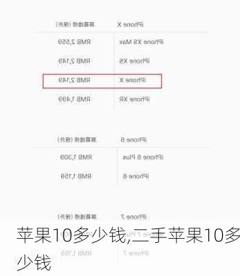 苹果10多少钱,二手苹果10多少钱