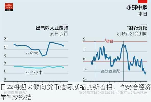 日本将迎来倾向货币边际紧缩的新首相，“安倍经济学”或终结