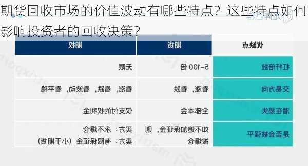 期货回收市场的价值波动有哪些特点？这些特点如何影响投资者的回收决策？