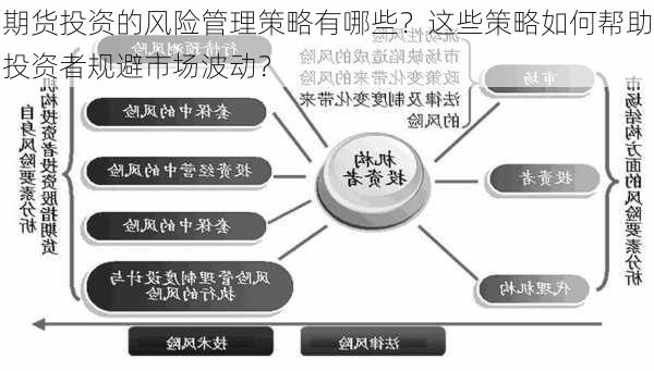 期货投资的风险管理策略有哪些？这些策略如何帮助投资者规避市场波动？