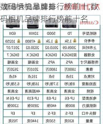 数码相机品牌排行榜前十,数码相机品牌排行榜前十名