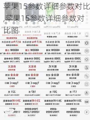 苹果15参数详细参数对比,苹果15参数详细参数对比图