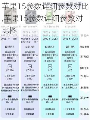 苹果15参数详细参数对比,苹果15参数详细参数对比图