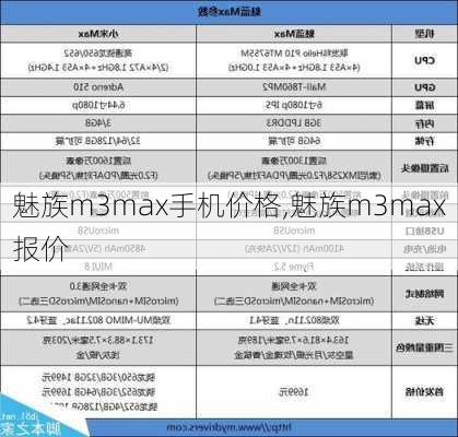 魅族m3max手机价格,魅族m3max报价