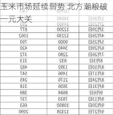 玉米市场延续弱势 北方潮粮破一元大关