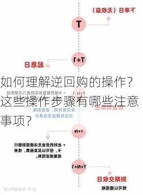 如何理解逆回购的操作？这些操作步骤有哪些注意事项？