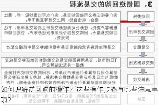 如何理解逆回购的操作？这些操作步骤有哪些注意事项？