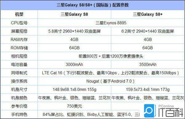 三星s8屏幕参数,三星s8屏幕参数详细