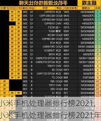 小米手机处理器排行榜2021,小米手机处理器排行榜2021年