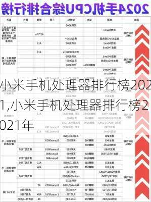 小米手机处理器排行榜2021,小米手机处理器排行榜2021年