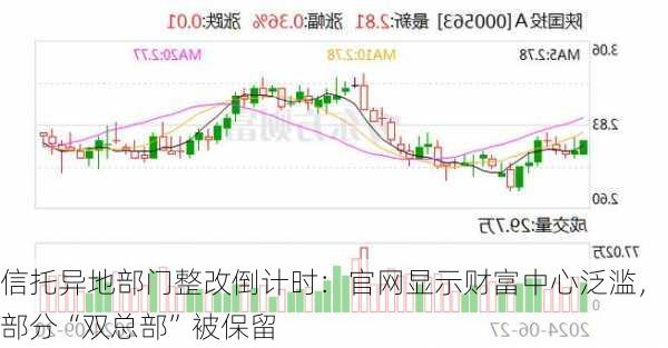 信托异地部门整改倒计时：官网显示财富中心泛滥，部分“双总部”被保留