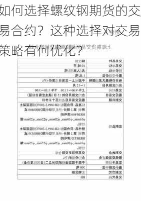 如何选择螺纹钢期货的交易合约？这种选择对交易策略有何优化？