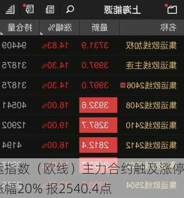 集运指数（欧线）主力合约触及涨停：涨幅20% 报2540.4点