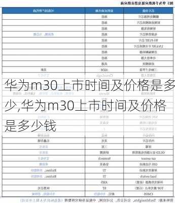 华为m30上市时间及价格是多少,华为m30上市时间及价格是多少钱