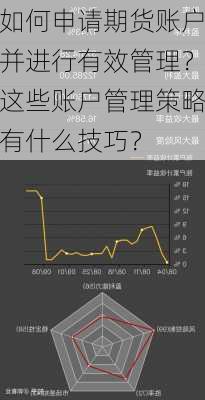 如何申请期货账户并进行有效管理？这些账户管理策略有什么技巧？