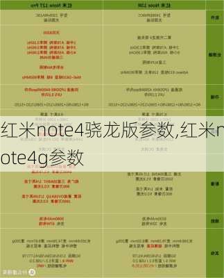 红米note4骁龙版参数,红米note4g参数