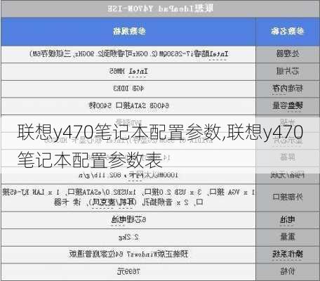 联想y470笔记本配置参数,联想y470笔记本配置参数表