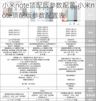 小米note顶配版参数配置,小米note顶配版参数配置表