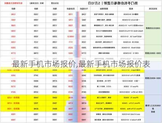 最新手机市场报价,最新手机市场报价表