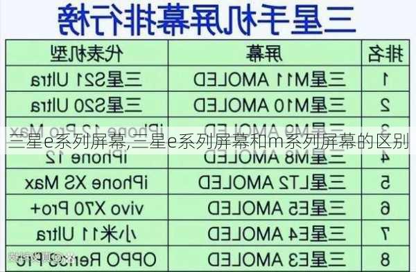 三星e系列屏幕,三星e系列屏幕和m系列屏幕的区别