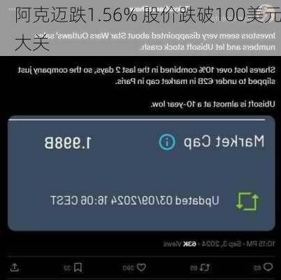 阿克迈跌1.56% 股价跌破100美元大关