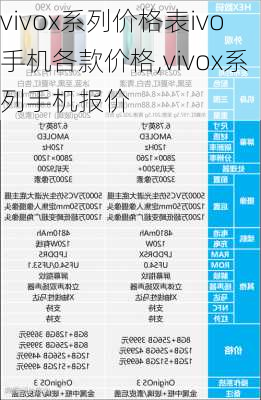 vivox系列价格表ivo手机各款价格,vivox系列手机报价