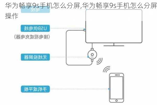 华为畅享9s手机怎么分屏,华为畅享9s手机怎么分屏操作