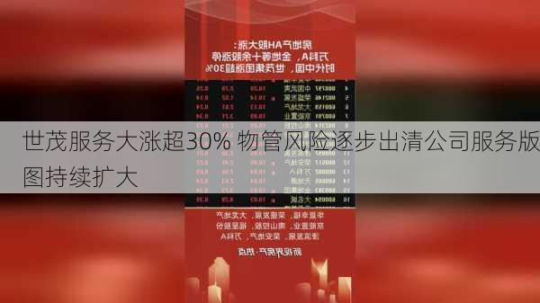 世茂服务大涨超30% 物管风险逐步出清公司服务版图持续扩大