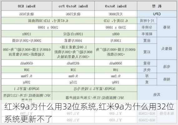 红米9a为什么用32位系统,红米9a为什么用32位系统更新不了