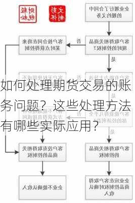 如何处理期货交易的账务问题？这些处理方法有哪些实际应用？