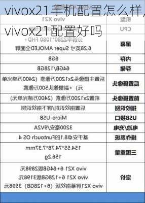 vivox21手机配置怎么样,vivox21配置好吗