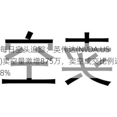 每日空头追踪：英伟达(NVDA.US)卖空量激增875万，卖空成交比例达8%