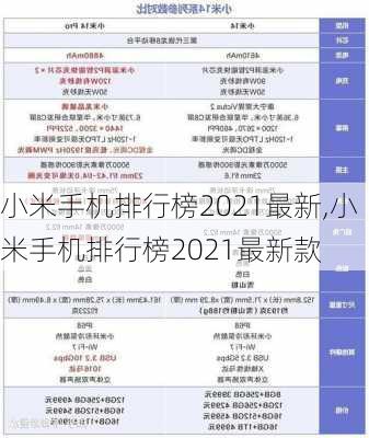 小米手机排行榜2021最新,小米手机排行榜2021最新款