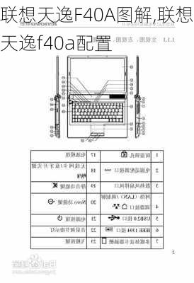 联想天逸F40A图解,联想天逸f40a配置