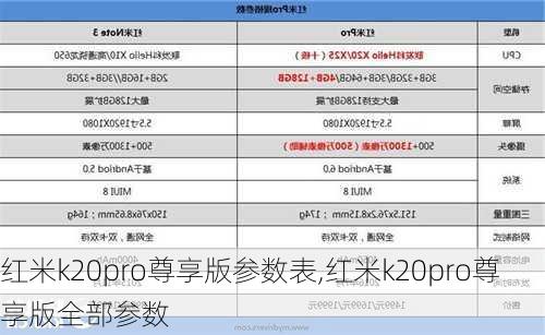 红米k20pro尊享版参数表,红米k20pro尊享版全部参数