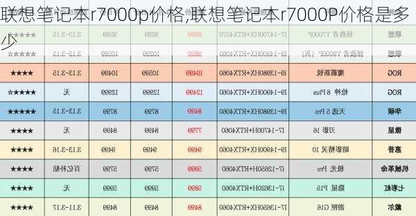 联想笔记本r7000p价格,联想笔记本r7000P价格是多少