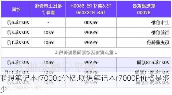 联想笔记本r7000p价格,联想笔记本r7000P价格是多少