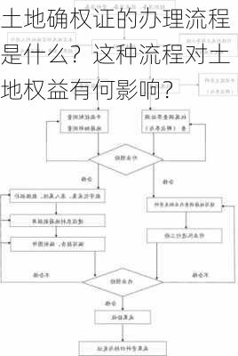 土地确权证的办理流程是什么？这种流程对土地权益有何影响？