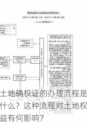 土地确权证的办理流程是什么？这种流程对土地权益有何影响？